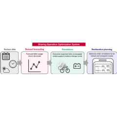 Screenshot of systems recommended reallocation plan (example)