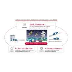Fig. Overview of This Demonstration Experiment