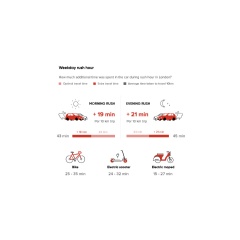 How much time are drivers losing to rush hour traffic in London? Bicycles and mopeds seem like a good option if time is a concern.