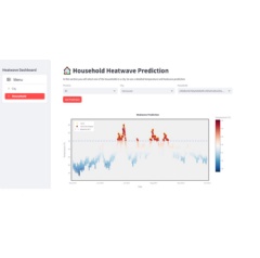 A prototype of the dashboard researchers are developing as part of a heat warning system. (University of Waterloo)