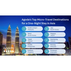 微型旅行，巨型娱乐：Agoda揭开了亚洲的顶级目的地
