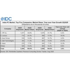 Top 5 Company Highlights