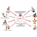 DOCOMO and PaMeLa Develop Worlds First Technology to Share Pain Perception Tailored to Individual Sensitivity