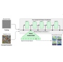 Why AI Models Hallucinate and How to Fix Them