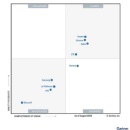 Huawei Named a Leader in the Gartner Magic Quadrant for 5G Core Network Infrastructure Solutions