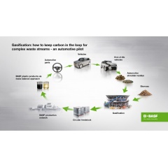 Porsche AG and BASF SE, in collaboration with technology partner BEST – Bioenergy and Sustainable Technologies GmbH, have successfully completed a pilot project on recycling mixed waste from end-of-life vehicles.