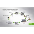 BASF, Porsche, and BEST successfully complete pilot project on chemical recycling