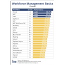 Oracle Leads with Excellence in Workforce Management Innovation