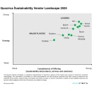 Ricoh recognized as a sustainability leader in Quocirca�s 2025 report
