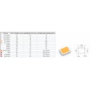 LUXEON� Versat 2016 Unleashes The Evolving Design Language of Today�s Most Advanced Vehicles