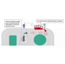 MHI Participates in Demonstration Testing of Vehicle-Infrastructure Integration System for Autonomous Buses in Shimotsuke City