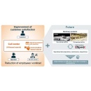 Revamp of On-Call After-Sales Service in US Market
Generative AI Improves Customer Satisfaction and Reduce Employees’ Workload