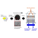 Toray Develops Energy-Saving Chemical Substance Conversion Bioreactor Technology