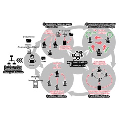 Multi-agent AI technology for expert-level decision-making via adversarial debate