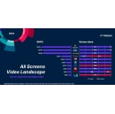 Nielsen�s All Screens Video Landscape Report Reveals Shift in Polish Media Rankings and Deeper Audience Engagement