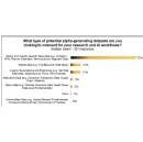 Quants Increase Focus on Sector-Specific Data as AI Adoption Evolves, Bloomberg Research Data Survey Finds