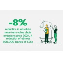 Carlsberg Group delivers significant ESG progress in 2025