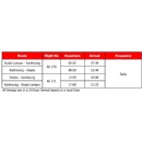 AirAsia accelerates fifth-freedom expansion strategy with new Kaohsiung-Osaka route