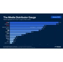 Disney Scores Best Performance in a Year in Nielsen�s January 2026 Media Distributor Gauge