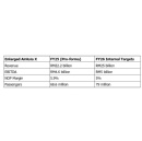 AirAsia X Financial Results Fourth Quarter and Full Financial Year Ended 2025