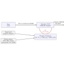 Refrigerants are warming up the planet. AI can help.