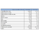 Piaggio Group: 2025 draft financial statements
