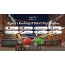 Agoda Unveils Asia�s Top Foodie Travelers