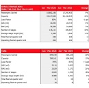 AirAsia X Records Strong 1Q2026 Operating Performance With Passenger Growth of 9% YoY