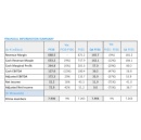 eDreams ODIGEO hits record adjusted net income of �72.9 million (+42%) and exceeds full-year guidance