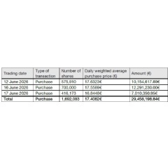 Cash purchases of shares between 12 and 17 June 2026