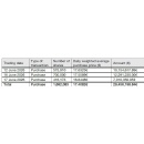 Transactions carried out as part of a share buyback program and outside of a liquidity contract