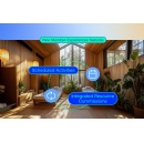 Shiji Expands Meridian Experiences with Scheduled Activities and Integrated Resource Commissions in Daylight PMS
