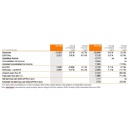 Orange achieved record first half growth both in revenue (+3.5%) and EBITDAaL (+5.0%)