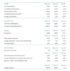 OPERATING DATA