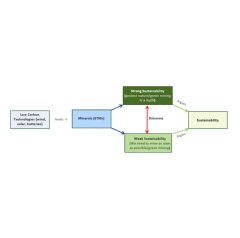Figure 1 – The Intra-and Intergenerational Justice Dilemma (IIJD).