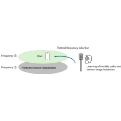 Concept of user-level AI-RAN Optimization