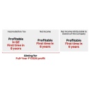 Rakuten Group Q2 FY2026 Financial Results Highlights