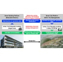 Mitsubishi Electric to Demonstrate Smart Building and Smart City Technologies in Legacy Building at Berlin�s Urban Tech Republic