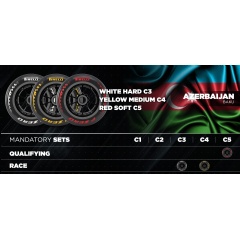 Tyre compound selections for Baku, Sepang and Singapore