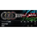 Tyre compound selections for Baku, Sepang and Singapore