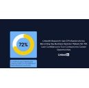 LinkedIn Research: Gen Z Professionals Are Becoming Key Business Decision Makers Yet 72% Lack Confidence to Turn Contacts into Career Opportunities