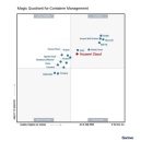 Huawei Cloud Named a Leader in the 2026 Gartner� Magic Quadrant�  for Container Management