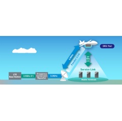 Verification trial configuration