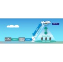 SoftBank Corp. Achieves Japan�s First Mobile Connectivity Using a Disaster Relief Unit Mounted on a Large Remotely Piloted Aircraft