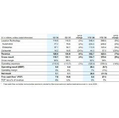 KEY FIGURES