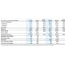 Third quarter 2026 results