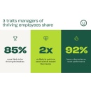 The manager effect: Why leadership matters in the age of AI