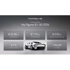 Financial Figures Porsche AG, Q1-Q3, 2026, Porsche AG