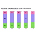 Engineering Throughput Per Developer Rose 116% Across Six Big Tech Organizations Between Q1 2025 and Q1 2026