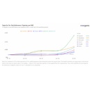 The Official Engineering Metric for the AI-Transformation Age